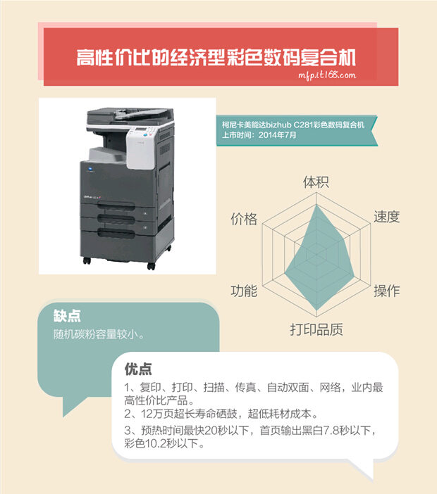 柯尼卡美能達(dá)C281性?xún)r(jià)比高圖解1