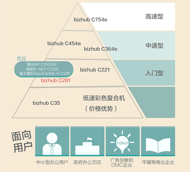 柯尼卡美能達(dá)C281性?xún)r(jià)比高圖解2
