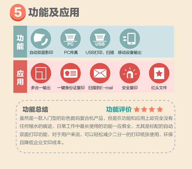 柯尼卡美能達(dá)C281性?xún)r(jià)比高圖解9