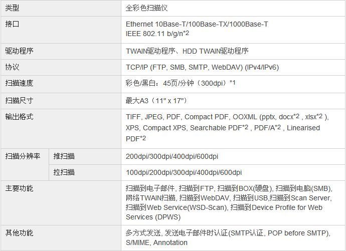 柯尼卡美能達(dá)bizhub287復(fù)印機掃描規(guī)格 柯尼卡美能達(dá)bizhub287復(fù)印機掃描規(guī)格