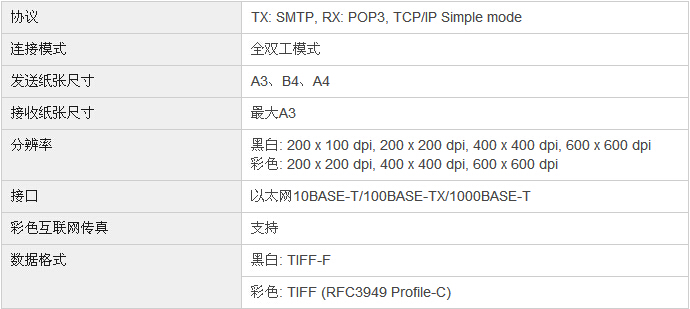 柯尼卡美能達(dá)bizhub287復(fù)印機互聯(lián)網(wǎng)傳真規(guī)格