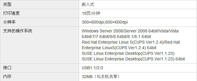 柯尼卡美能達7818e復(fù)印機GDI打印規(guī)格（標配）
