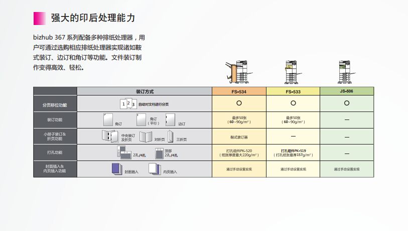 柯尼卡美能達(dá)287強大的印后處理-科頤辦公