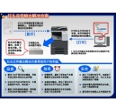 您見過如此高性價比的彩色復合機嗎？ 科頤辦公為您解密bizhub C281-下篇
