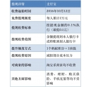 支持寶提現(xiàn)收費？彩色復印機總代理支招教你如何省錢